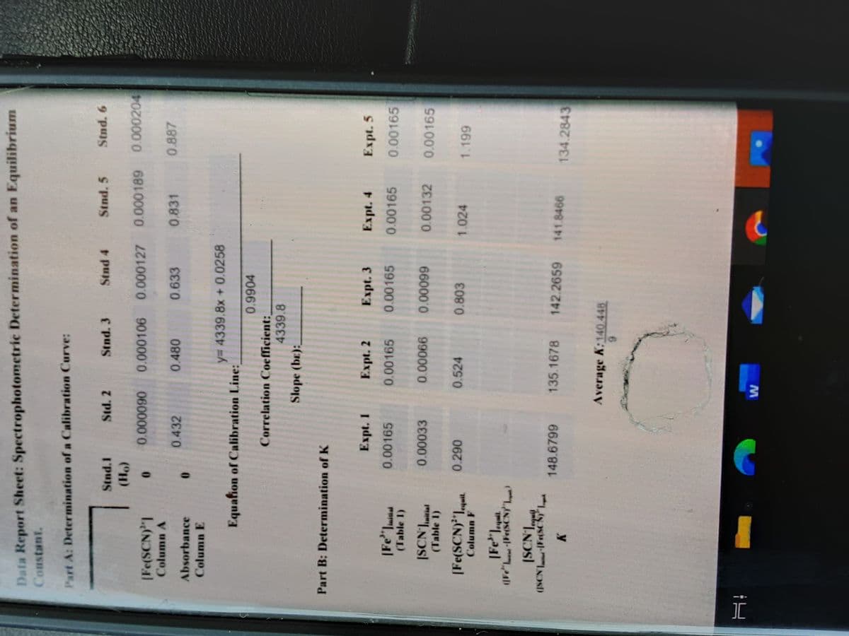 I
Data Report Sheet: Spectrophotometric Determination of an Equilibrium
Coustant.
Part A: Determination of a Calibration Curve:
Std. 2
Stnd. 3
Stnd 4
Stnd. 5
Stnd. 6
(H)
0.000189 0.000204
0.000127
(Fe(SCN)"]
Column A
0.
0600000
0.432
0.480
0.633
0.831
0.887
Absorbance
Column E
y3 4339.8x + 0.0258
Equafion of Calibration Line:
Correlation Coefficient:
4339.8
Slope (be):
Part B: Determination of K
Expt. 1
Expt. 2
Expt. 3
Expt. 4
Expt. 5
0.00165
0.00165
0.00165
0.00165 0.00165
(Table 1)
0.00033
0.00132
0.00165
990000
66000'0
(Table 1)
|Fe(SCN)'"laquit.
0.290
0.524
0.803
1.024
1.199
Column F
ISCN aqu
148.6799
135.1678
142.2659 141.8466
134.2843
Average K:140.448
