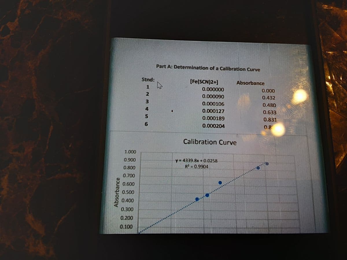 Part A: Determination of a Calibration Curve
Stnd:
[Fe(SCN)2+]
Absorbance
1
0.000000
0.000
0.000090
0.432
3.
4.
0.000106
0.480
0.000127
0.633
5n
0.000189
0.831
6.
0.000204
0.8
Calibration Curve
1.000
0.900
y= 4339.8x + 0.0258
R 0.9904
0.800
0.700
0.600
0.500
0.400
0.300
0.200
0.100
Absorbance
