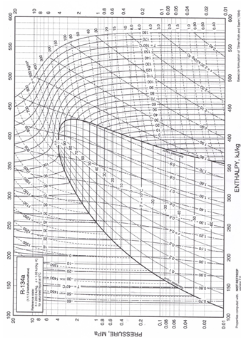 -001
00
PRESSURE, MPa
00
ENTHALPY, KMkg
Ose
00z
200
Vs /8
900
Ose
002
