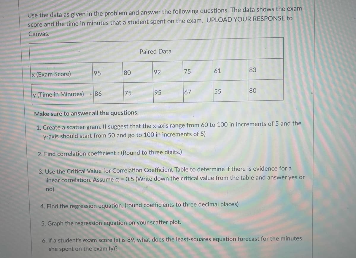 Use the data as given in the problem and answer the following questions. The data shows the exam
score and the time in minutes that a student spent on the exam. UPLOAD YOUR RESPONSE to
Canvas.
Paired Data
x (Exam Score)
95
80
92
61
83
y (Time in Minutes)86
75
95
67
55
80
Make sure to answer all the questions.
1. Create a scatter gram. (I suggest that the x-axis range from 60 to 100 in increments of 5 and the
y-axis should start from 50 and go to 100 in increments of 5)
2. Find correlation coefficientr (Round to three digits.)
3. Use the Critical Value for Correlation Coefficient Table to determine if there is evidence for a
linear correlation. Assume a = 0.5 (Write down the critical value from the table and answer yes or
no)
4. Find the regression equation. (round coefficients to three decimal places)
5. Graph the regression equation on your scatter plot.
6. If a student's exam score (x) is 89, what does the least-squares equation forecast for the minutes
she spent on the exam (y)?
75
