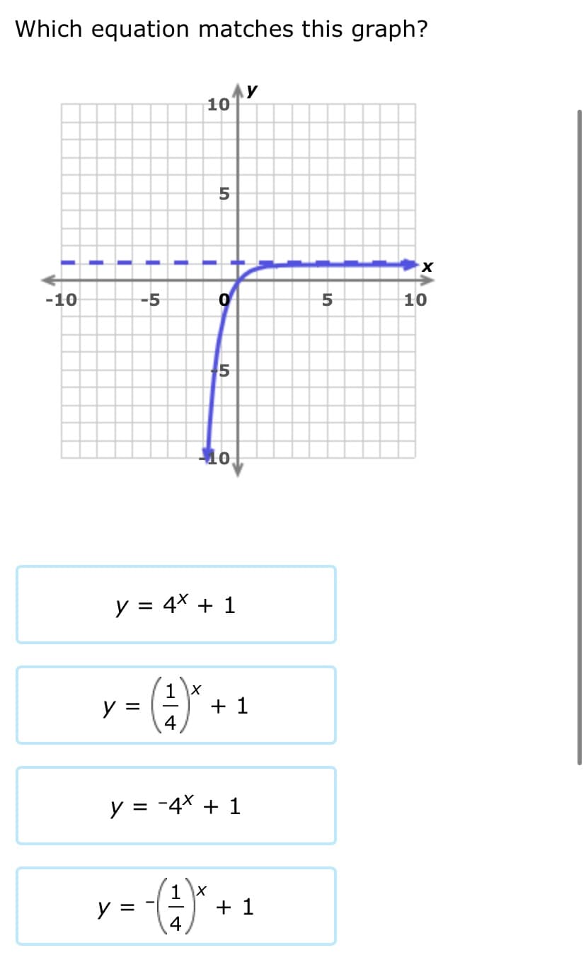 Which equation matches this graph?
10
-10
-5
10
y = 4* + 1
1 X
+ 1
4
y =
y = -4x + 1
y =
+ 1
4
II
