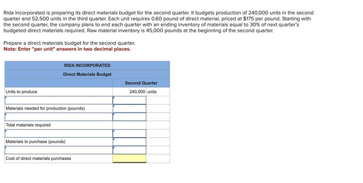 Rida Incorporated is preparing its direct materials budget for the second quarter. It budgets production of 240,000 units in the second
quarter and 52,500 units in the third quarter. Each unit requires 0.60 pound of direct material, priced at $175 per pound. Starting with
the second quarter, the company plans to end each quarter with an ending inventory of materials equal to 30% of next quarter's
budgeted direct materials required. Raw material inventory is 45,000 pounds at the beginning of the second quarter.
Prepare a direct materials budget for the second quarter.
Note: Enter "per unit" answers in two decimal places.
RIDA INCORPORATED
Direct Materials Budget
Second Quarter
Units to produce
240,000 units
Materials needed for production (pounds)
Total materials required
Materials to purchase (pounds)
Cost of direct materials purchases