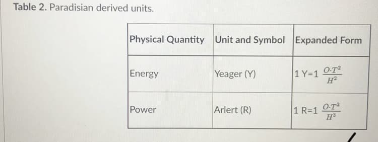 Table 2. Paradisian derived units.
Physical Quantity Unit and Symbol Expanded Form
Energy
Yeager (Y)
1 Y=1
O-T2
Power
Arlert (R)
1 R=1
O-T2
