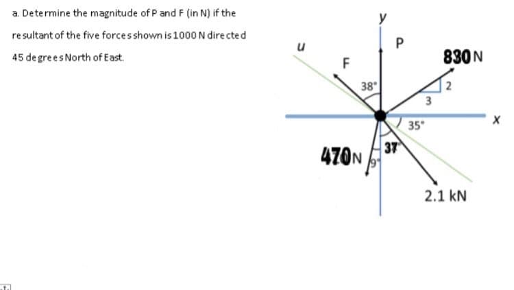 a. Determine the magnitude of P and F (in N) if the
y
re sultant of the five forcesshown is 1000 N dire cted
u
45 de gre es North of East.
830N
F
38
2
3
35°
470n
37
2.1 kN
