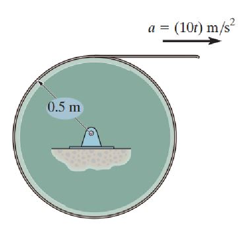 (10r) m/s
a =
0.5 m
