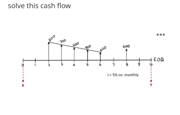 solve this cash flow
700
GOO
00
600
400
+EOQ
i = 5% co. monthly
