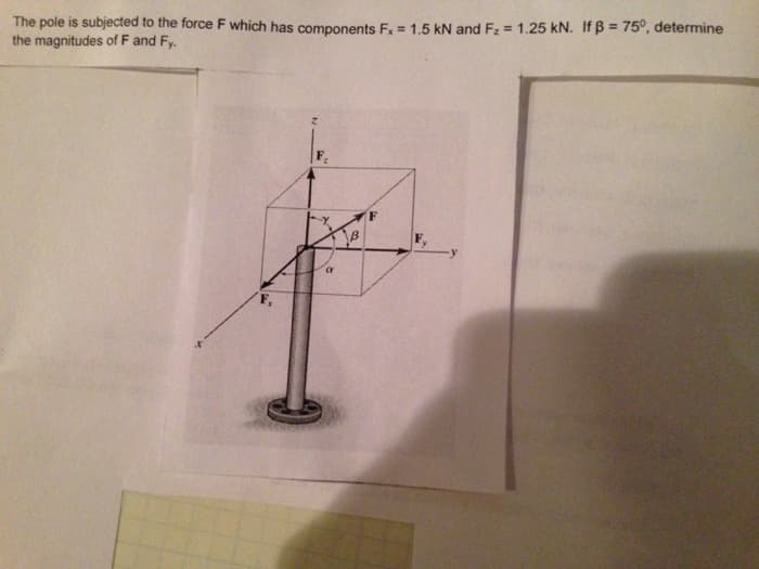 The pole is subjected to the force F which has components Fx = 1.5 kN and F₂ = 1.25 kN. If B = 75°, determine
the magnitudes of F and Fy.
B
F
F₂