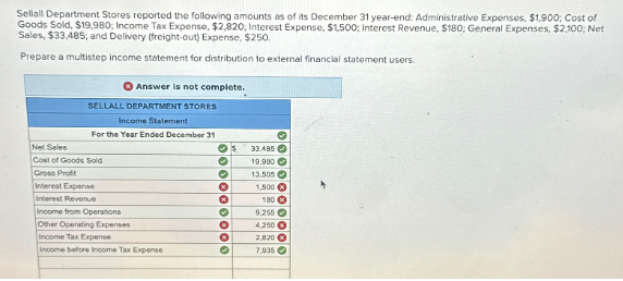 Sellall Department Stores reported the following amounts as of its December 31 year-end: Administrative Expenses, $1,900; Cost of
Goods Sold, $19,980; Income Tax Expense, $2,820; Interest Expense, $1,500; Interest Revenue, $180; General Expenses, $2,100; Net
Sales, $33,485; and Delivery (freight-out) Expense, $250.
Prepare a multistep income statement for distribution to external financial statement users.
Answer is not complete.
SELLALL DEPARTMENT STORES
Income Statement
For the Year Ended December 31
Net Sales
Cost of Goods Sold
Gross Profit
Interest Expense
Interest Revenue
Income from Operations
Other Operating Expenses
Income Tax Expense
Income before Income Tax Expense
000000000
$ 33,485
19,980
13,505
1,500
180
9.255
4,250 €
2,820
7,935