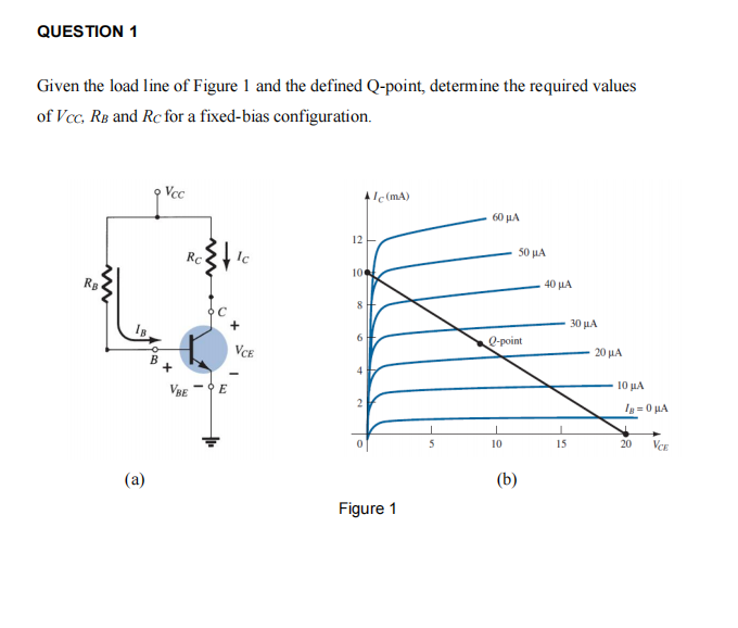 QUESTION 1
Given the load line of Figure 1 and the defined Q-point, determine the required values
of Vcc, RB and Rc for a fixed-bias configuration.
Vcc
!c(mA)
60 μΑ.
12
50 µA
Rc
10
40 LA
RB
30 μΑ
Ig
Q-point
20 μΑ
VCE
B
10 μΑ
VBE -E
Ig = 0 µA
5
10
15
20
VCE
(b)
(a)
Figure 1
