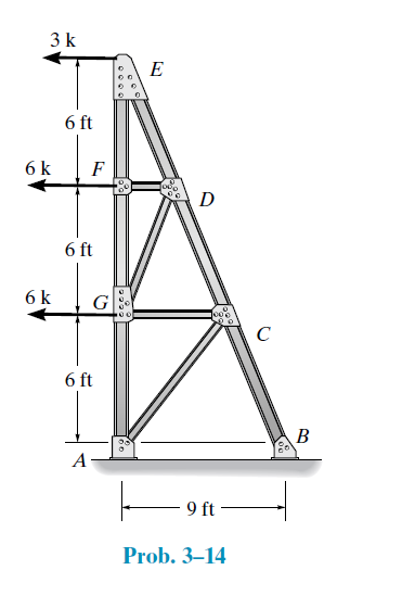 3 k
E
6 ft
6k
F
D
6 ft
6 k
G
C
6 ft
В
A
9 ft
Prob. 3–14
