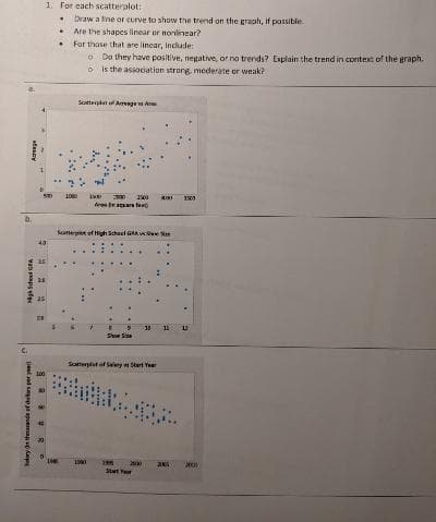 1. For each scatteralot:
• Draw a tine or curve to show the trend on the graph, if passible.
Are the shapes linear or nonlinear?
Far thase that are lincar, Include
o Do they have posltive, negative, or no trends? Explain the trend in context of the graph.
o Is the association strong, mederate or weak?
Soterpat o Aragea A
00
2500
tees n se fe
Sotterplot of High Scheel
Shoe Sise
Scatterplet of Selery Start Year
100
1990
2000
000
Stat Tar
olry n thoande of dos per yea
VAD papssfe
