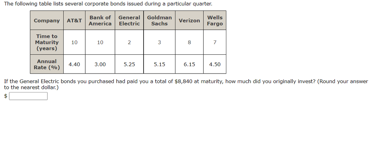 The following table lists several corporate bonds issued during a particular quarter.
Bank of
General
Goldman
Wells
Company
AT&T
Verizon
America
Electric
Sachs
Fargo
Time to
Maturity
(years)
10
10
2
3
8
7
Annual
4.40
3.00
5.25
5.15
6.15
4.50
Rate (%)
If the General Electric bonds you purchased had paid you a total of $8,840 at maturity, how much did you originally invest? (Round your answer
to the nearest dollar.)
2$
