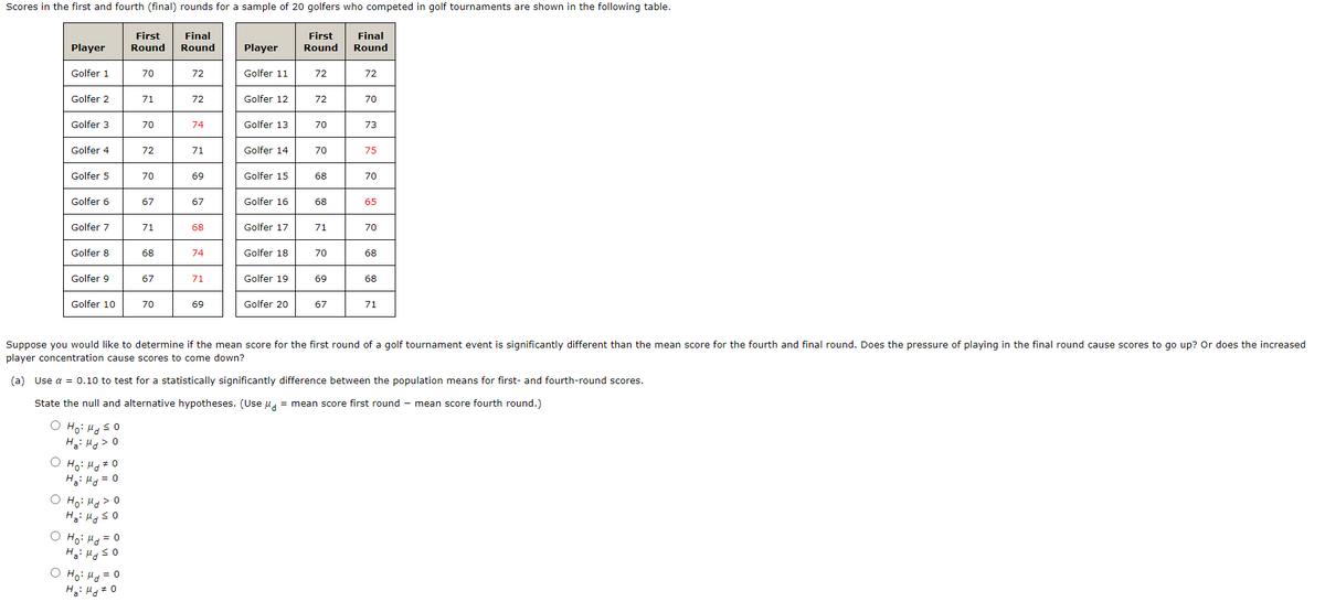 Scores in the first and fourth (final) rounds for a sample of 20 golfers who competed in golf tournaments are shown in the following table.
First
Final
First
Final
Player
Round
Round
Player
Round
Round
Golfer 1
70
72
Golfer 11
72
72
Golfer 2
71
72
Golfer 12
72
70
Golfer 3
70
74
Golfer 13
70
73
Golfer 4
72
71
Golfer 14
70
75
Golfer 5
70
69
Golfer 15
68
70
Golfer 6
67
67
Golfer 16
68
65
Golfer 7
71
68
Golfer 17
71
70
Golfer 8
68
74
Golfer 18
70
68
Golfer 9
67
71
Golfer 19
69
68
Golfer 10
70
69
Golfer 20
67
71
Suppose you would like to determine if the mean score for the first round of a golf tournament event is significantly different than the mean score for the fourth and final round. Does the pressure of playing in the final round cause scores to go up? Or does the increased
player concentration cause scores to come down?
(a) Use a = 0.10 to test for a statistically significantly difference between the population means for first- and fourth-round scores.
State the null and alternative hypotheses. (Use u, = mean score first round - mean score fourth round.)
O Ho: Hg s0
H3i Hd> 0
O Ho: H#0
Hạ: Hd = 0
O Ho: H> 0
O Ho: Hd = 0
O Ho: Hg = 0
