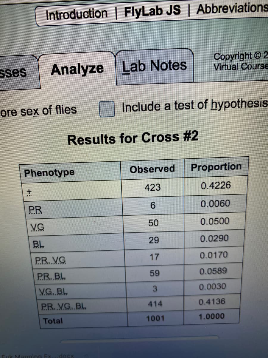 Introduction | FlyLab JS | Abbreviations
Analyze Lab Notes
Copyright © 2
Virtual Course
sses
ore sex of flies
Include a test of hypothesis
Results for Cross #2
Phenotype
Observed
Proportion
423
0.4226
PR
0.0060
V.G
50
0.0500
BL
29
0.0290
P.R..VG
17
0.0170
PR.BL
59
0.0589
VG. BL
0.0030
PR..VG. BL
414
0.4136
Total
1001
1.0000
ning Ex
docx
