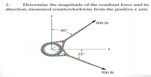 Determine the magnitude of the resultant force and its
direction, measured counterclockwise from the positive x axis.
2-
800 Ib
- 40°
35°
500 Ib
