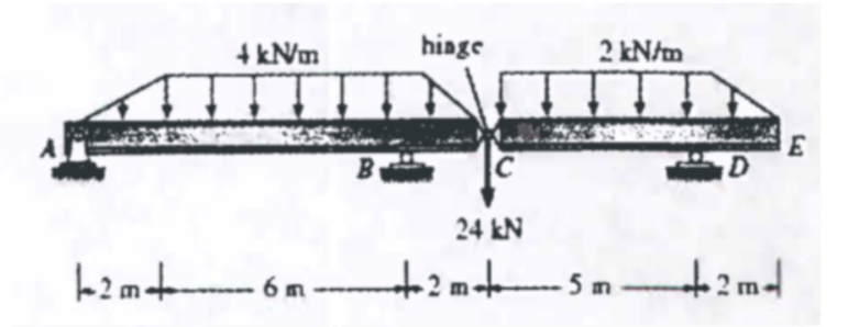 4 kNm
hinge
2 kN/m
IT
C
D
24 kN
- 6 m
2 mt- m
+2ml
B
