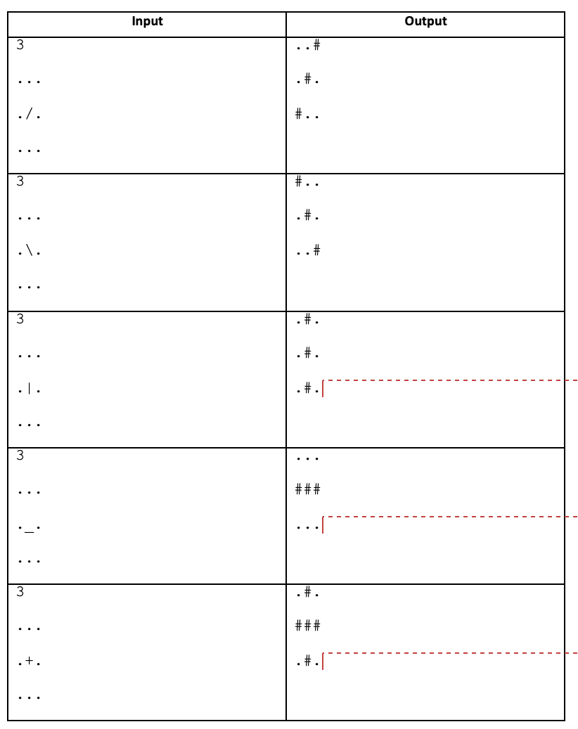 Input
Output
. #.
...
./.
#..
#..
. #.
.\.
.. #
. #.
. #.
.|.
#.[
###
. #.
###
.+.
#
