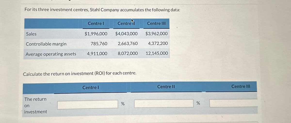 For its three investment centres, Stahl Company accumulates the following data:
Centre I
Centre il
Centre III
Sales
$1,996,000
$4,043,000
$3,962,000
Controllable margin
785,760
2,663,760
4,372,200
Average operating assets 4,911,000
8,072,000
12,145,000
Calculate the return on investment (ROI) for each centre.
The return
on
investment
Centre I
%
Centre II
%
Centre III