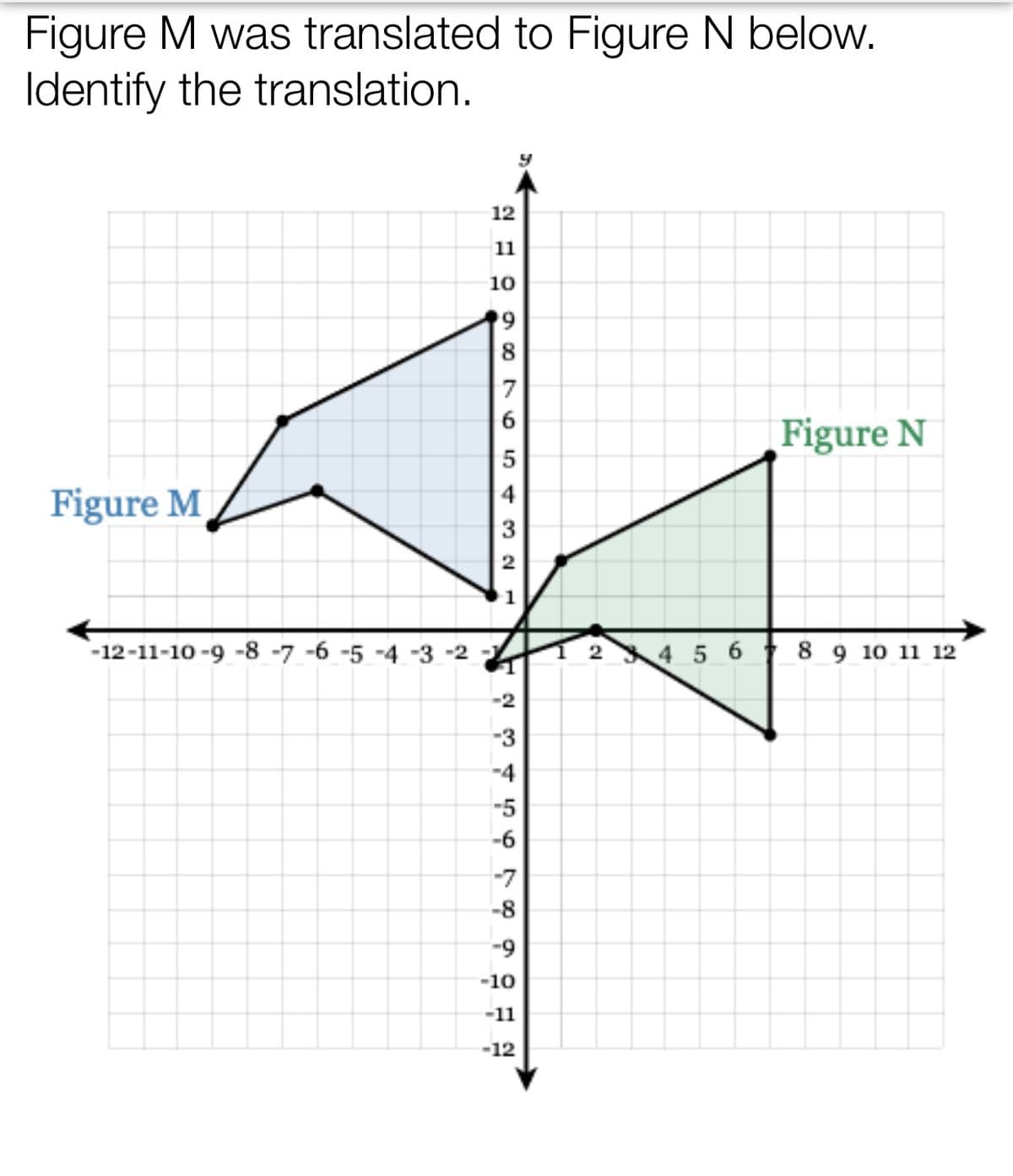 Figure M was translated to Figure N below.
Identify the translation.
12
11
10
8
7
6.
Figure N
4
Figure M
3
2
-12-11-10 -9 -8 -7 -6 -5 -4 -3 -2
2 4 5 6 t 8 9 10 11 12
-2
-3
-4
-5
-6
-7
-8
-9
-10
-11
-12
