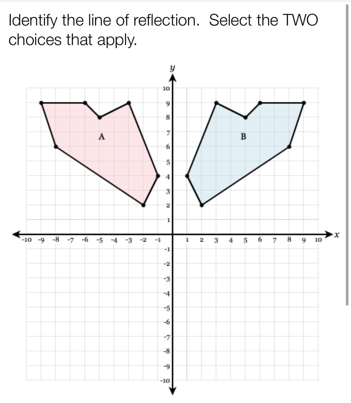 Identify the line of reflection. Select the TWO
choices that apply.
10
9.
8.
7.
A
B
6.
4.
3
1
-10 -9
-8
-7
-6 -5
-4
-3
3 4 5 6 7
-2
-1
1
10
-1
-2
-3
-4
-5
-6
-7
-8
-10
