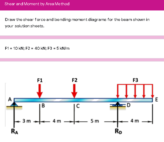 Shear and Moment by Area Method
Draw the shear force and bending moment diagrams for the beam shown in
your solution sheets.
F1 = 10 kN; F2 = 40 kN; F3 = 5 kN/m
F1
F2
F3
A
|B
ED
3 m
4 m
5 m
4 m
RA
Rp
