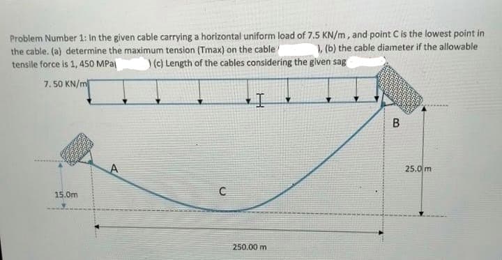 Problem Number 1: In the given cable carrying a horizontal uniform load of 7.5 KN/m, and point C is the lowest point in
the cable. (a) determine the maximum tension (Tmax) on the cable
1, (b) the cable diameter if the allowable
tensile force is 1, 450 MPa|
) (c) Length of the cables considering the given sag
7. 50 KN/m
25.0 m
15.0m
C
250.00 m
