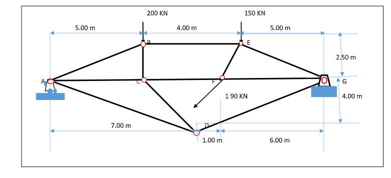 200 KN
150 KN
5.00 m
4.00 m
5.00 m
2.50 m
190 KN
4.00 m
7.00 m
1.00 m
6.00 m
