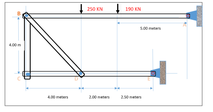 250 KN
190 KN
5.00 meters
4.00 m
4.00 meters
2.00 meters
2.50 meters
