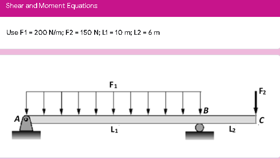 Shear and Moment Equations
Use F1 = 200 N/m; F2 = 150 N; L1 = 10 m; L2 = 6 m
F1
F2
B
A
L1
L2
