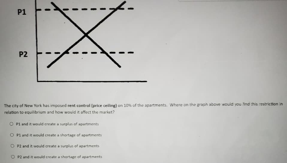 P1
P2
X
The city of New York has imposed rent control (price ceiling) on 10% of the apartments. Where on the graph above would you find this restriction in
relation to equilibrium and how would it affect the market?
O P1 and it would create a surplus of apartments
O P1 and it would create a shortage of apartments
O P2 and it would create a surplus of apartments
O P2 and it would create a shortage of apartments