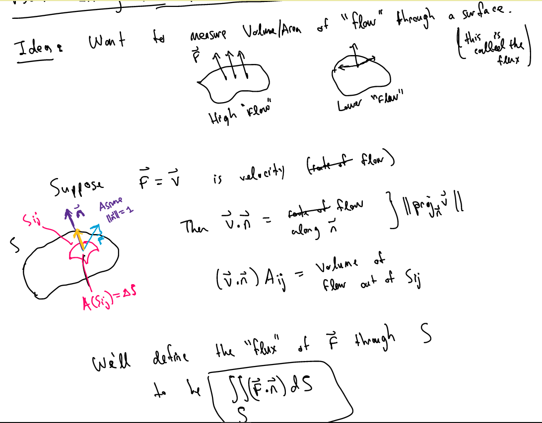 I den t
Want
mesure Volene (Aren of "flow" through a swr fa ce.
( this s,
called the
flux
Lower "flaw"
Suppose
veloerty (rate of flow)
is
Asme
fonte of flow
alomg ň
Then ū.ñ
Volume of
flew out of Sij
A CS; ) =aS
We'll defare
the "felus' of Ě thomgh s
to
14
