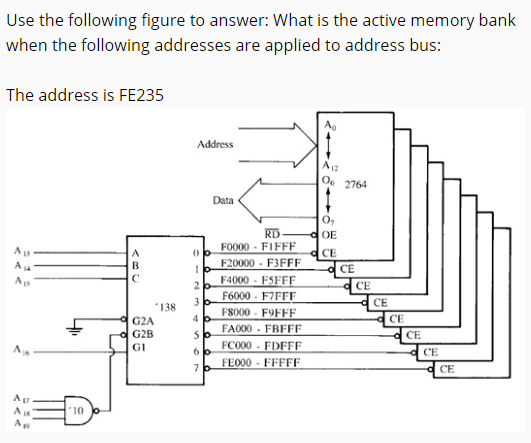 Use the following figure to answer: What is the active memory bank
when the following addresses are applied to address bus:
The address is FE235
AB
A₁4
Ap
'10
ABC
*138
G2A
G2B
GI
Address
0
1
2 b
3 b
4
5
60
7
Data
RD
F0000 - FIFFF
F20000 F3FFF
F4000FSFFF
F6000 F7FFF
F8000-F9FFF
FA000
FBFFF
FC000 FDFFF
FE000FFFFF
Ao
A12
Oo 2764
0₂
OE
CE
CE
CE
CE
CE
CE
CE
CE