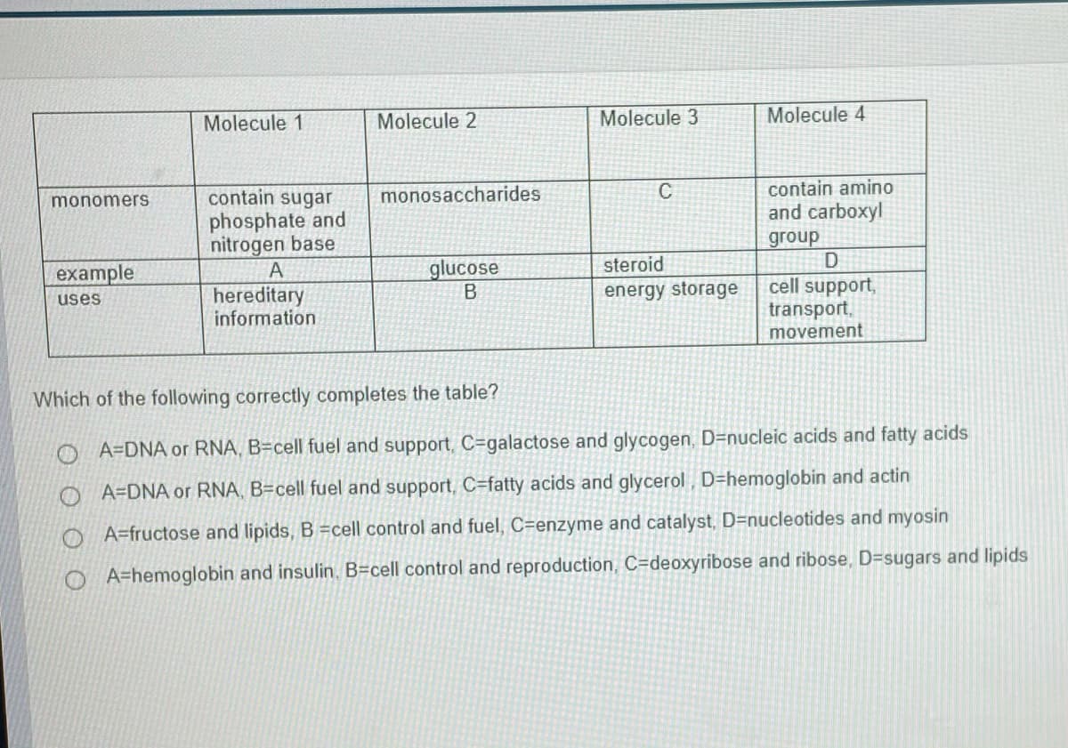 Molecule 1
Molecule 2
Molecule 3
Molecule 4
contain amino
contain sugar
phosphate and
nitrogen base
A
monomerS
monosaccharides
and carboxyl
group
D
cell support,
transport,
movement
example
glucose
steroid
energy storage
hereditary
information
uses
Which of the following correctly completes the table?
O A=DNA or RNA, B=cell fuel and support, C=galactose and glycogen, D=nucleic acids and fatty acids
O A=DNA or RNA, B=cell fuel and support, C=fatty acids and glycerol, D=hemoglobin and actin
A=fructose and lipids, B =cell control and fuel, C=enzyme and catalyst, D=nucleotides and myosin
A=hemoglobin and insulin. B=cell control and reproduction, C=deoxyribose and ribose, D=sugars and lipids
