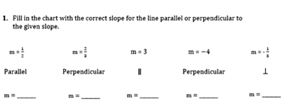 1. Fill in the chart with the correct slope for the line parallel or perpendicular to
the given slope.
m=
m=
m = -4
m = 3
m =
Parallel
Perpendicular
%3D
Perpendicular
m =
m =
m =
m =
m =
|
