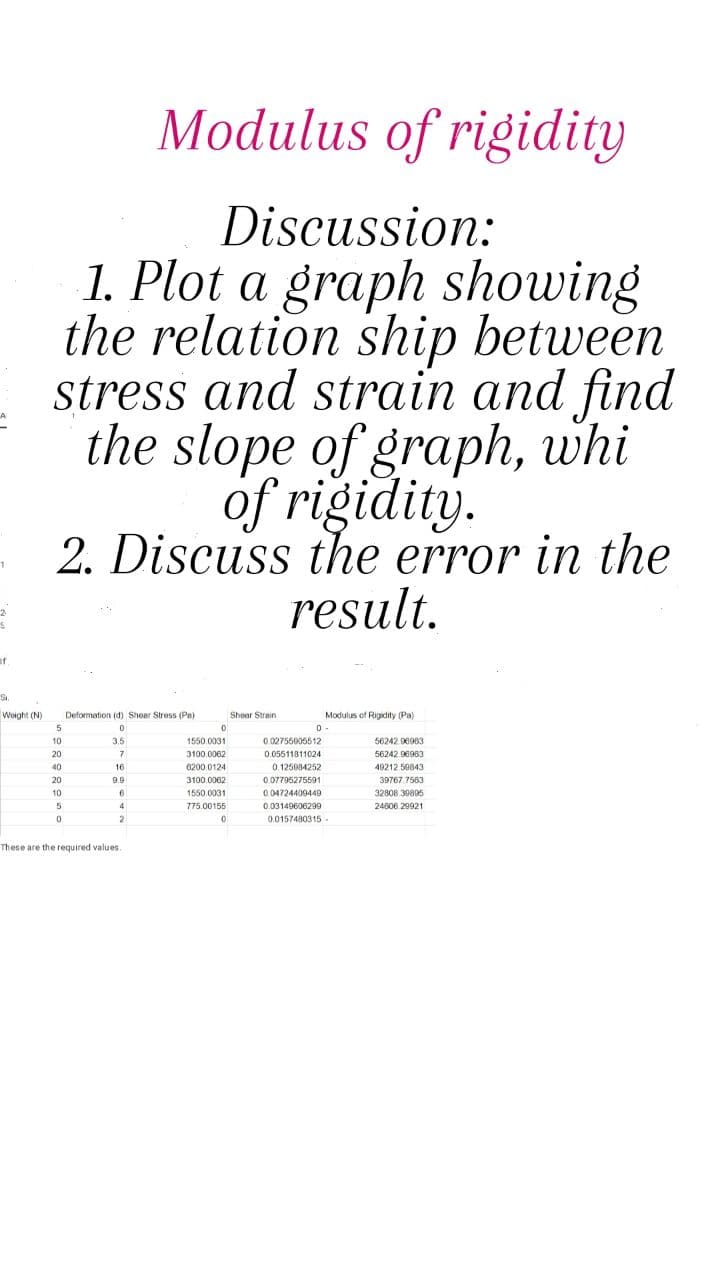 Modulus of rigidity
Discussion:
1. Plot a graph showing
the relation ship between
stress and strain and find
the slope of graph, whi
of rigidity.
2. Discuss the error in the
result.
2
S.
Woight (N)
Deformation (d) Shear Stress (Pa)
Shear Strain
Modulus of Rigidity (Pa)
3.5
1550.0031
0 02755905512
56242.96983
20
3100.0062
0.05511811024
56242.96963
40
16
8200.0124
0.125084252
49212.59843
3100.0062
0 07795275591
39767.7563
10
6
1550.0031
0.04724409449
32808 30895
775.00155
0.03149606299
24606 29921
0.0157480315-
These are the required values.
