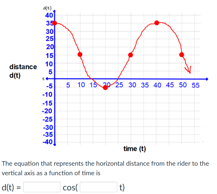 d(t)
40
35
30
25
20
15
10
distance
d(t)
-5
5 10 15 20 25 30 35 40 45 50 55
-10
-15
-20
-25
-30
-35
-40
time (t)
The equation that represents the horizontal distance from the rider to the
vertical axis as a function of time is
d(t) =
cos(
| t)
%3D
O 5
