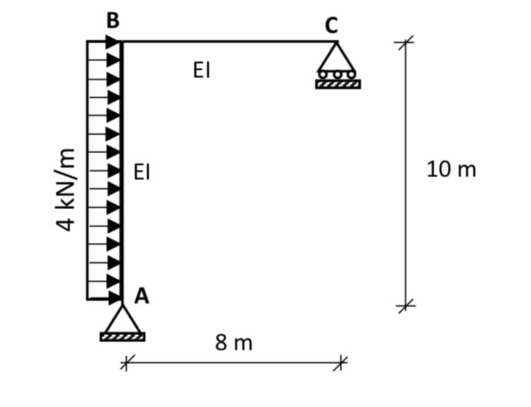 В
El
El
10 m
A
8 m
4 kN/m
