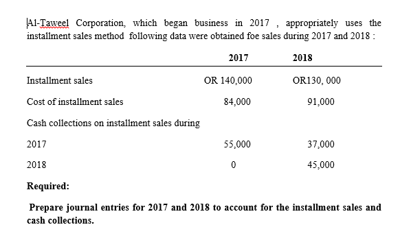 Al-Taweel Corporation, which began business in 2017 , appropriately uses the
installment sales method following data were obtained foe sales during 2017 and 2018 :
2017
2018
Installment sales
OR 140,000
OR130, 000
Cost of installment sales
84,000
91,000
Cash collections on installment sales during
2017
55,000
37,000
2018
45,000
Required:
Prepare journal entries for 2017 and 2018 to account for the installment sales and
cash collections.
