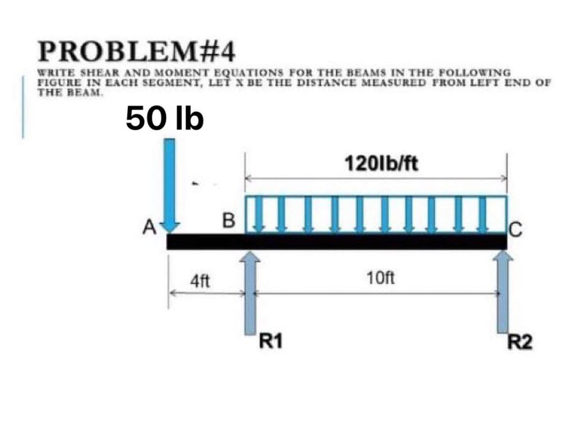 PROBLEM#4
WRITE SHEAR AND MOMENT EQUATIONS FOR THE BEAMS IN THE FOLLOWING
FIGURE IN EACH SEGMENT, LET X BE THE DISTANCE MEASURED FROM LEFT END OF
THE BEAM.
50 lb
120lb/ft
A
4ft
10ft
R1
R2
