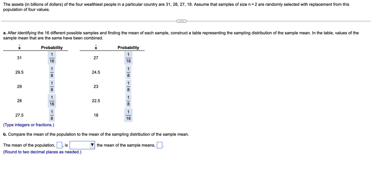 The assets (in billions of dollars) of the four wealthiest people in a particular country are 31, 28, 27, 18. Assume that samples of size n = 2 are randomly selected with replacement from this
population of four values.
a. After identifying the 16 different possible samples and finding the mean of each sample, construct a table representing the sampling distribution of the sample mean. In the table, values of the
sample mean that are the same have been combined.
Probability
X
1
27
16
1
24.5
8
1
23
]]]
8
1
22.5
16
1
18
8
(Type integers or fractions.)
b. Compare the mean of the population to the mean of the sampling distribution of the sample mean.
the mean of the sample means,
X
31
29.5
29
28
27.5
- 100
The mean of the population, is
(Round to two decimal places as needed.)
Probability
1
16
1
8
1
8
1
8
1
16