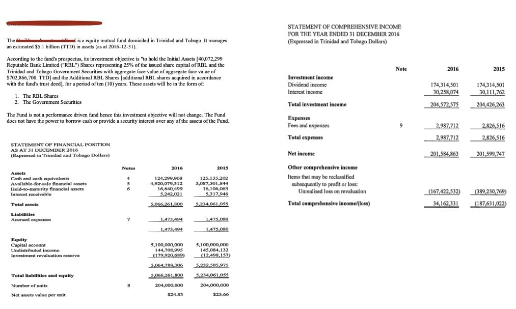 STATEMENT OF COMPREHENSIVE INCOME
FOR THE YEAR ENDED 31 DECEMBER 2016
The
an estimated $5.1 billion (TTD) in assets (as at 2016-12-31).
I is a equity mutual fund domiciled in Trinidad and Tobago. It manages
(Expressed in Trinidad and Tobago Dollars)
According to the fund's prospectus, its investment objective is "to hold the Initial Assets [40,072,299
Reputable Bank Limited ("RBL") Shares representing 25% of the issued share capital of RBL and the
Trinidad and Tobago Government Securities with aggregate face value of aggregate face value of
$702,866,700. TTD] and the Additional RBL Shares [additional RBL shares acquired in accordance
with the fund's trust deed], for a period of ten (10) years. These assets will be in the form of
Note
2016
2015
Investment income
174,314,501
30,258,074
174,314,501
30,111,762
Dividend income
Interest income
1. The RBL Shares
2. The Government Securities
Total investment income
204,572,575
204,426,263
The Fund is not a performance driven fund hence this investment objective will not change. The Fund
does not have the power to borrow cash or provide a security interest over any of the assets of the Fund.
Еxpenses
Fees and expenses
9
2,987,712
2,826,516
Total expenses
2,987,712
2,826,516
STATEMENT OF FINANCIAL POSITION
AS AT 31 DECEMBER 2016
(Expressed in Trinidad and Tobango Dollars)
Net income
201,584,863
201,599,747
Notes
2016
2015
Other comprehensive income
Assets
Items that may be reclassified
subsequently to profit or loss:
Unrealised loss on revaluation
124,299,968
4,920,079,312
Cash and cash equivalents
125,135,202
5,087,501,844
16,106,063
5,317,946
Available-for-sale financial assets
Held-to-maturity financial assets
Interest receivable
16,640,499
5,242,021
6.
(167,422,532)
(389,230,769)
Total comprehensive income/(loss)
34,162,331
(187,631,022)
Total assets
5,066,261,800
5,234,061,05s
Liabilities
Accrued expenses
1473,494
1,475,080
1,473,494
1,475,080
Equity
Capital account
Undistributed income
5,100,000,000
145,084,132
(12,498,157)
5,100,000,000
144,708,995
Investment revaluation reserve
(179,920,689)
5,064,788,306
5,232,585,975
Total liabilities and equity
5,066,261,800
5,234,061.05s
Number of units
8
204,000,000
204,000,000
Net asets value per unit
$24.83
$25.66
