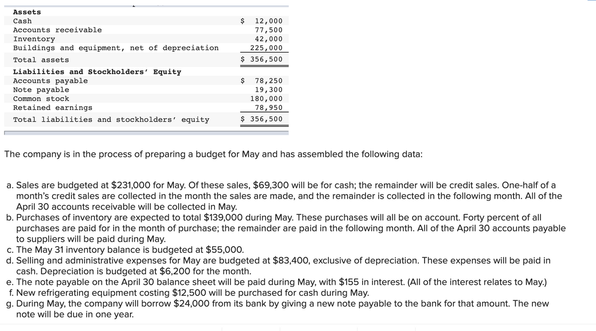 Assets
Cash
$
12,000
77,500
42,000
Accounts receivable
Inventory
Buildings and equipment, net of depreciation
225,000
$ 356,500
Total assets
Liabilities and Stockholders' Equity
Accounts payable
Note payable
$
78,250
19,300
180,000
Common stock
Retained earnings
78,950
$ 356,500
Total liabilities and stockholders' equity
The company is in the process of preparing a budget for May and has assembled the following data:
a. Sales are budgeted at $231,000 for May. Of these sales, $69,300 will be for cash; the remainder will be credit sales. One-half of a
month's credit sales are collected in the month the sales are made, and the remainder is collected in the following month. All of the
April 30 accounts receivable will be collected in May.
b. Purchases of inventory are expected to total $139,000 during May. These purchases will all be on account. Forty percent of all
purchases are paid for in the month of purchase; the remainder are paid in the following month. All of the April 30 accounts payable
to suppliers will be paid during May.
c. The May 31 inventory balance is budgeted at $55,000.
d. Selling and administrative expenses for May are budgeted at $83,400, exclusive of depreciation. These expenses will be paid in
cash. Depreciation is budgeted at $6,200 for the month.
e. The note payable on the April 30 balance sheet will be paid during May, with $155 in interest. (All of the interest relates to May.)
f. New refrigerating equipment costing $12,500 will be purchased for cash during May.
g. During May, the company will borrow $24,000 from its bank by giving a new note payable to the bank for that amount. The new
note will be due in one year.
