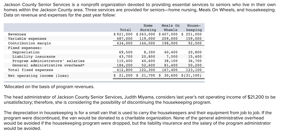 Jackson County Senior Services is a nonprofit organization devoted to providing essential services to seniors who live in their own
homes within the Jackson County area. Three services are provided for seniors-home nursing, Meals On Wheels, and housekeeping.
Data on revenue and expenses for the past year follow:
Home
Meals On
House-
Nursing
$ 921,000 $ 263,000 $ 407,000
119,000
Total
keeping
$ 251,000
159,000
92,000
Wheels
Revenues
Variable expenses
487,000
434,000
209,000
198,000
Contribution margin
144,000
Fixed expenses:
Depreciation
Liability insurance
Program administrators' salaries
69,500
43,700
115,400
8,300
20,800
40,600
40,400
7,500
38,100
81,400
20,800
15,400
36,700
General administrative overhead*
184,200
412,800
52,600
122,300
50,200
123,100
Total fixed expenses
167,400
Net operating income (loss)
$ 21,200 $ 21,700 $ 30,600 $ (31,100)
*Allocated on the basis of program revenues.
The head administrator of Jackson County Senior Services, Judith Miyama, considers last year's net operating income of $21,200 to be
unsatisfactory; therefore, she is considering the possibility of discontinuing the housekeeping program.
The depreciation in housekeeping is for a small van that is used to carry the housekeepers and their equipment from job to job. If the
program were discontinued, the van would be donated to a charitable organization. None of the general administrative overhead
would be avoided if the housekeeping program were dropped, but the liability insurance and the salary of the program administrator
would be avoided.
