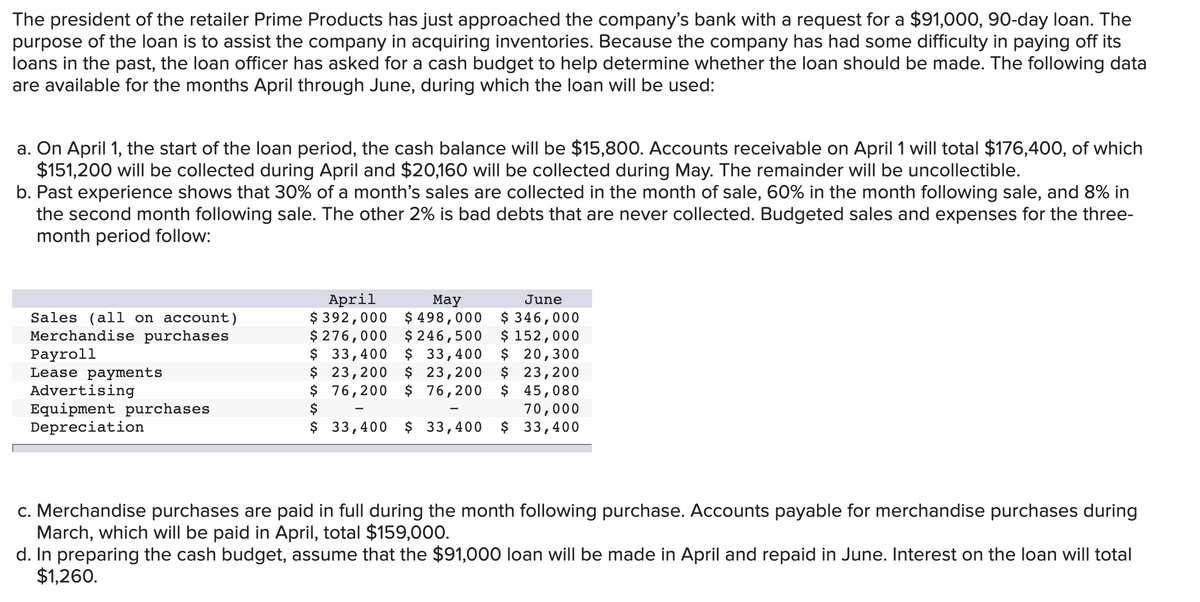 The president of the retailer Prime Products has just approached the company's bank with a request for a $91,000, 90-day loan. The
purpose of the loan is to assist the company in acquiring inventories. Because the company has had some difficulty in paying off its
loans in the past, the loan officer has asked for a cash budget to help determine whether the loan should be made. The following data
are available for the months April through June, during which the loan will be used:
a. On April 1, the start of the loan period, the cash balance will be $15,800. Accounts receivable on April 1 will total $176,400, of which
$151,200 will be collected during April and $20,160 will be collected during May. The remainder will be uncollectible.
b. Past experience shows that 30% of a month's sales are collected in the month of sale, 60% in the month following sale, and 8% in
the second month following sale. The other 2% is bad debts that are never collected. Budgeted sales and expenses for the three-
month period follow:
April
Мay
June
Sales (all on account)
Merchandise purchases
Рayroll
Lease payments
Advertising
Equipment purchases
Depreciation
$ 33,400
$ 23,200
$ 76,200
$
$ 392,000 $ 498,000 $ 346,000
$ 152,000
$ 20,300
$ 23,200
$ 45,080
70,000
$ 33,400
$ 276,000 $ 246,500
$ 33,400
$ 23,200
$ 76,200
$ 33,400 $ 33,400
c. Merchandise purchases are paid in full during the month following purchase. Accounts payable for merchandise purchases during
March, which will be paid in April, total $159,000.
d. In preparing the cash budget, assume that the $91,000 loan will be made in April and repaid in June. Interest on the loan will total
$1,260.
