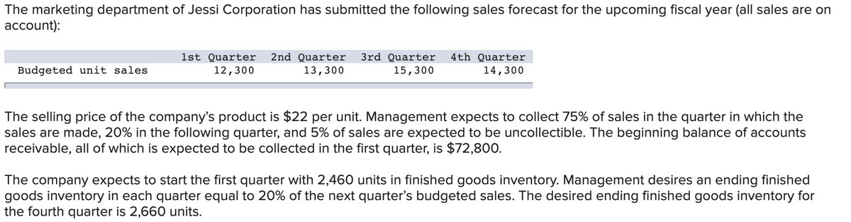 The marketing department of Jessi Corporation has submitted the following sales forecast for the upcoming fiscal year (all sales are on
account):
1st Quarter
2nd Quarter
3rd Quarter
4th Quarter
Budgeted unit sales
12,300
13,300
15,300
14,300
The selling price of the company's product is $22 per unit. Management expects to collect 75% of sales in the quarter in which the
sales are made, 20% in the following quarter, and 5% of sales are expected to be uncollectible. The beginning balance of accounts
receivable, all of which is expected to be collected in the first quarter, is $72,800.
The company expects to start the first quarter with 2,460 units in finished goods inventory. Management desires an ending finished
goods inventory in each quarter equal to 20% of the next quarter's budgeted sales. The desired ending finished goods inventory for
the fourth quarter is 2,660 units.
