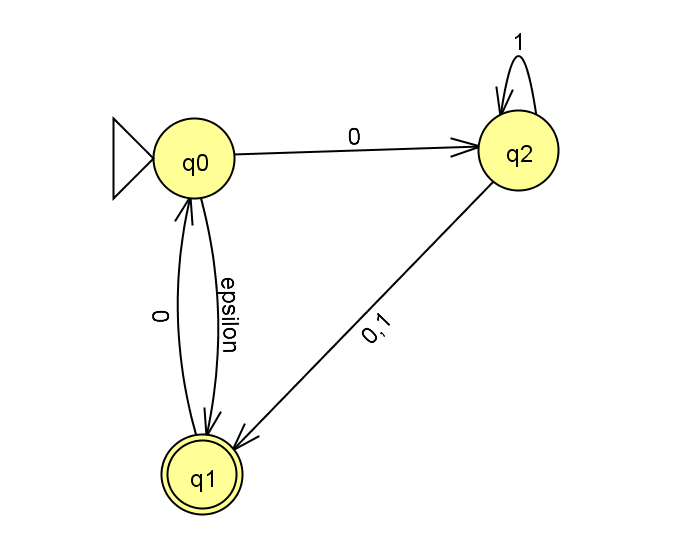 ob
q2
q1
epsilon
0,1
