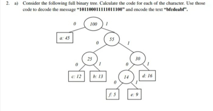 2. a) Consider the following full binary tree. Calculate the code for each of the character. Use those
code to decode the message "101100011111011100" and encode the text "bfedeabf".
100
a: 45
55
25
30
c: 12
b: 13
14
d: 16
S: 5
e: 9
