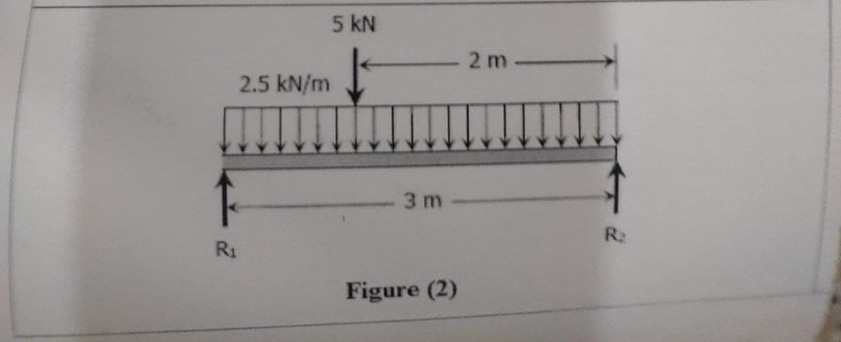 R₁
2.5 kN/m
5 kN
↓
3m
Figure (2)
2 m
R₂