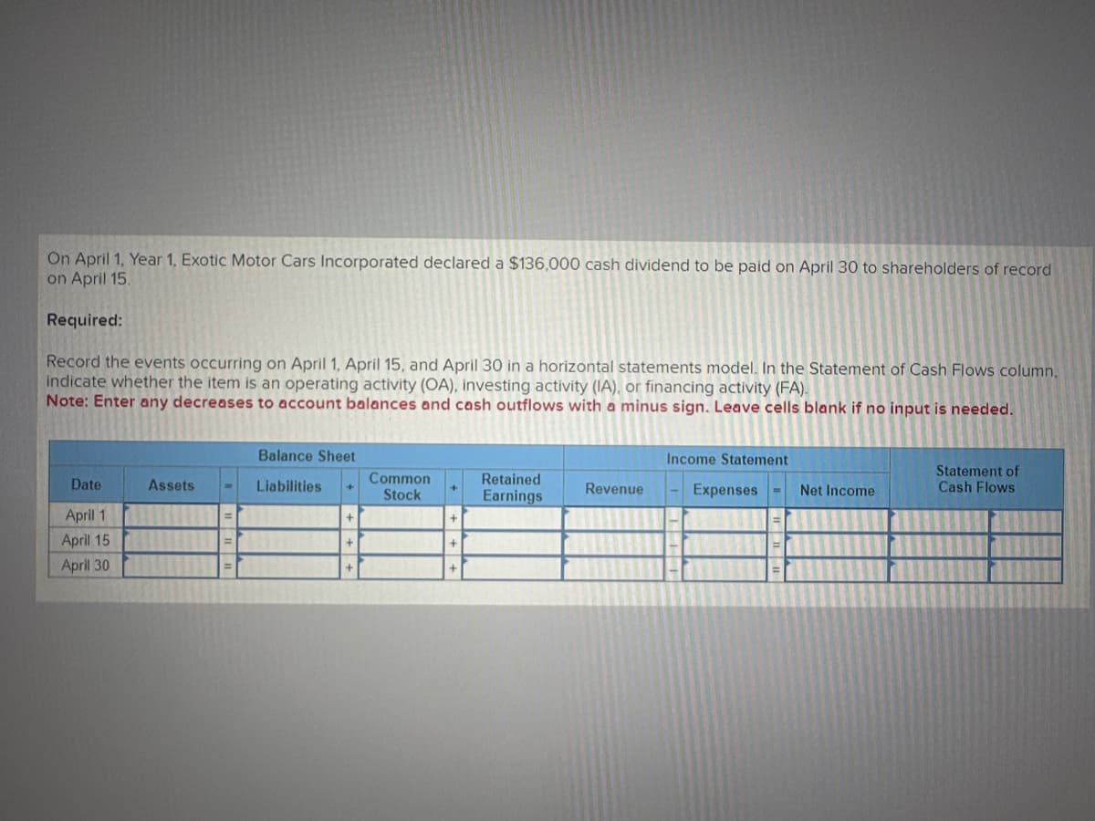 On April 1, Year 1, Exotic Motor Cars Incorporated declared a $136,000 cash dividend to be paid on April 30 to shareholders of record
on April 15.
Required:
Record the events occurring on April 1, April 15, and April 30 in a horizontal statements model. In the Statement of Cash Flows column.
indicate whether the item is an operating activity (OA), investing activity (IA), or financing activity (FA).
Note: Enter any decreases to account balances and cash outflows with a minus sign. Leave cells blank if no input is needed.
Date
April 1
April 15
April 30
Assets
=
=
Balance Sheet
Liabilities +
+
+
Common
Stock
+
+
+
Retained
Earnings
Revenue
Income Statement
Expenses
Net Income
Statement of
Cash Flows