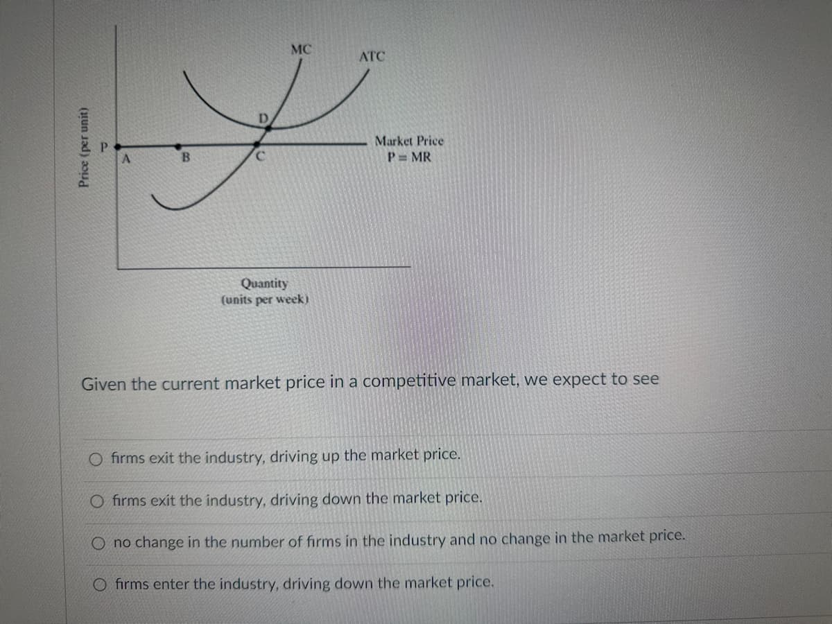 Price (per unit)
MC
D
P
B
Quantity
(units per week)
ATC
Market Price
P= MR
Given the current market price in a competitive market, we expect to see
O firms exit the industry, driving up the market price.
O firms exit the industry, driving down the market price.
O no change in the number of firms in the industry and no change in the market price.
O firms enter the industry, driving down the market price.